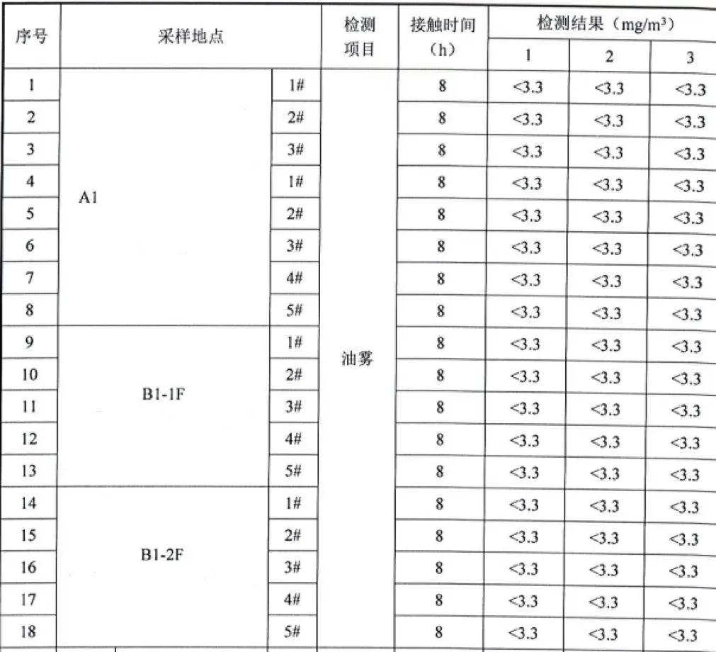 油霧檢測結果