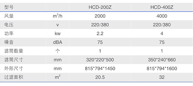 焊接房專(zhuān)用焊煙凈化器型號(hào)參數(shù)