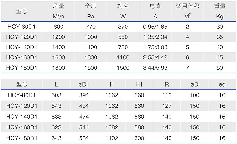 HCY-D1油霧過(guò)濾器型號(hào)參數(shù)