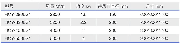 HCY-LG1經(jīng)濟(jì)型立柜油霧收集器型號參數(shù)