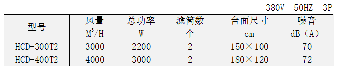 工業(yè)除塵設(shè)備 除塵工作臺 焊接煙塵凈化器